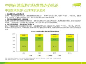 艾瑞咨詢(xún)2016年中國(guó)在線(xiàn)旅游度假市場(chǎng)研究報(bào)告解讀 旅游信息咨詢(xún)的崛起與變革